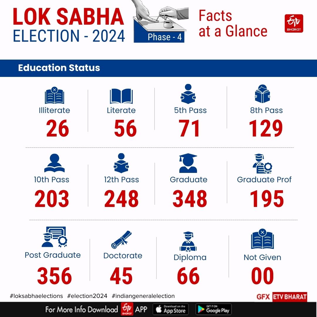 Phase 4 Lok Sabha Polls 2024