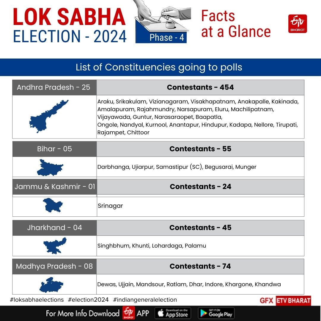 Phase 4 Lok Sabha Polls 2024