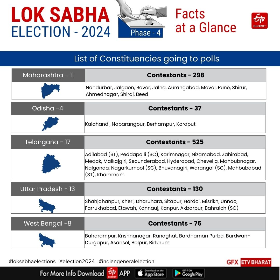 Phase 4 Lok Sabha Polls 2024