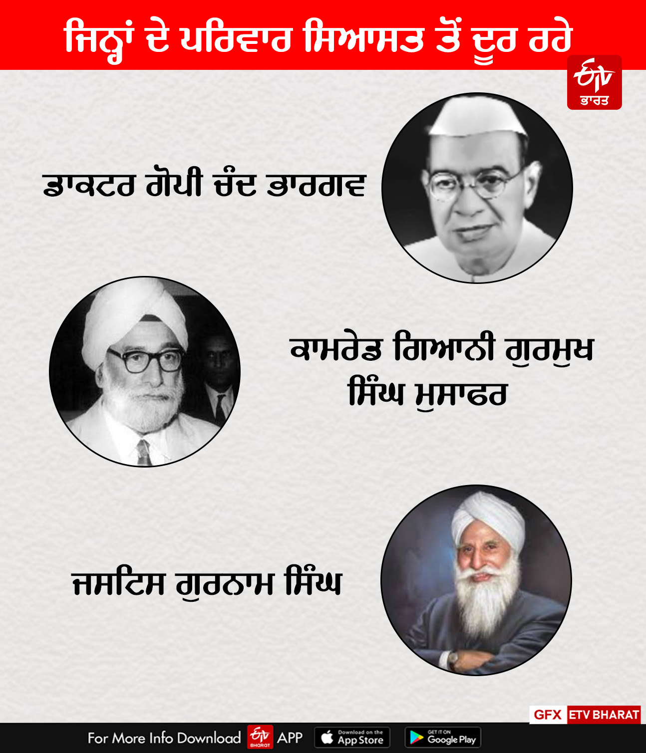 Lok Sabha Election 2024, Political Families Of Punjab