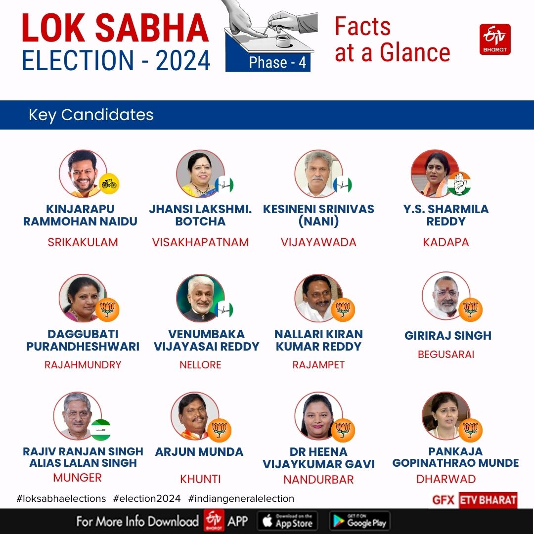 Lok Sabha Election 2024 Phase 4