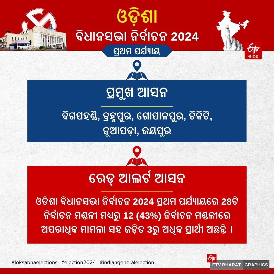 ODISHA ASSEMBLY ELECTION 2024