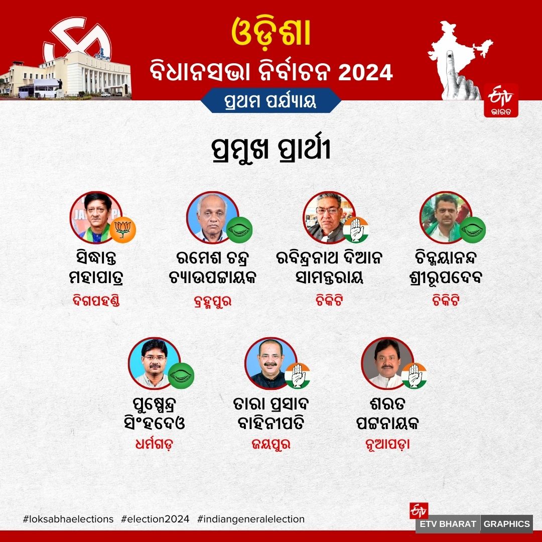 ODISHA ASSEMBLY ELECTION 2024