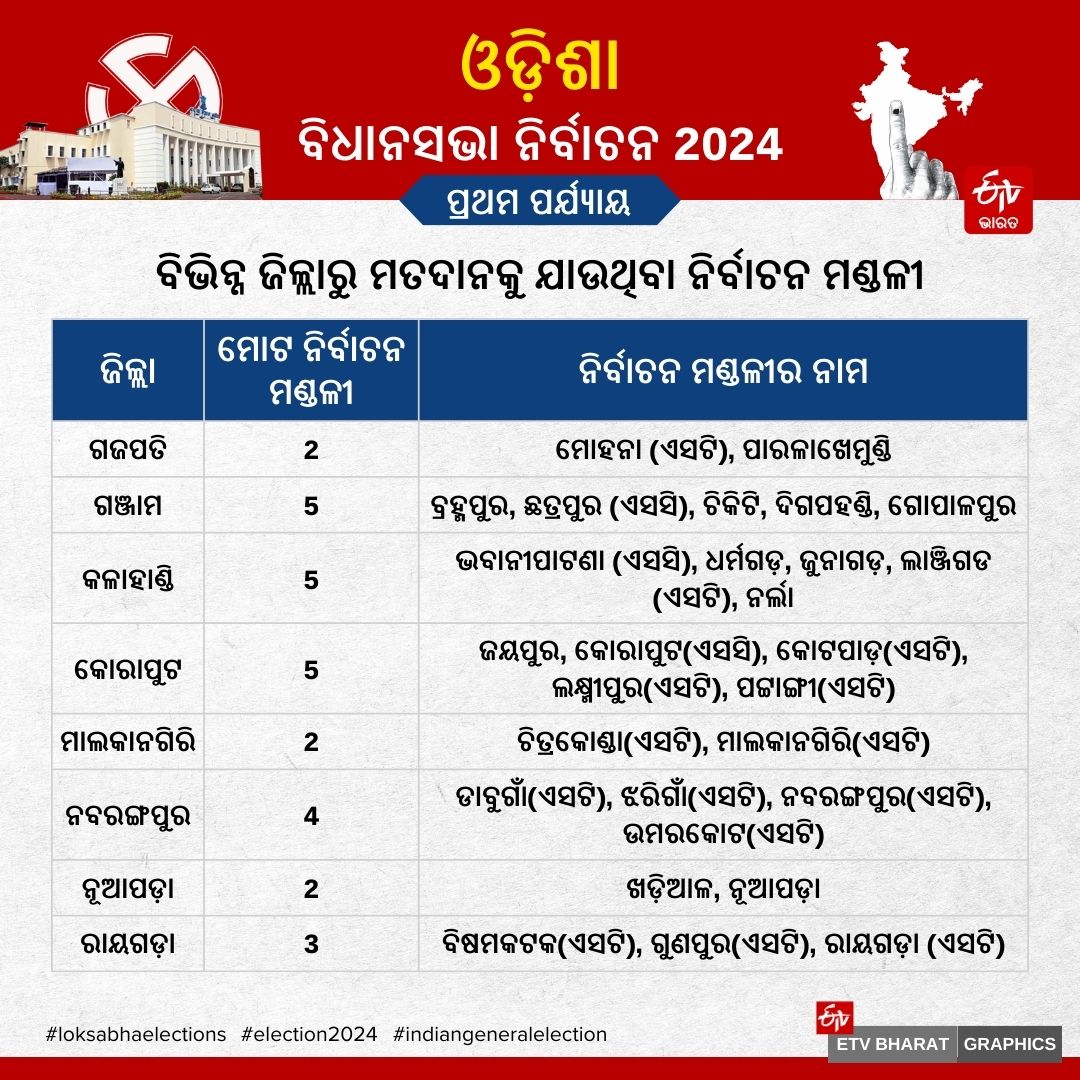 ODISHA ASSEMBLY ELECTION 2024