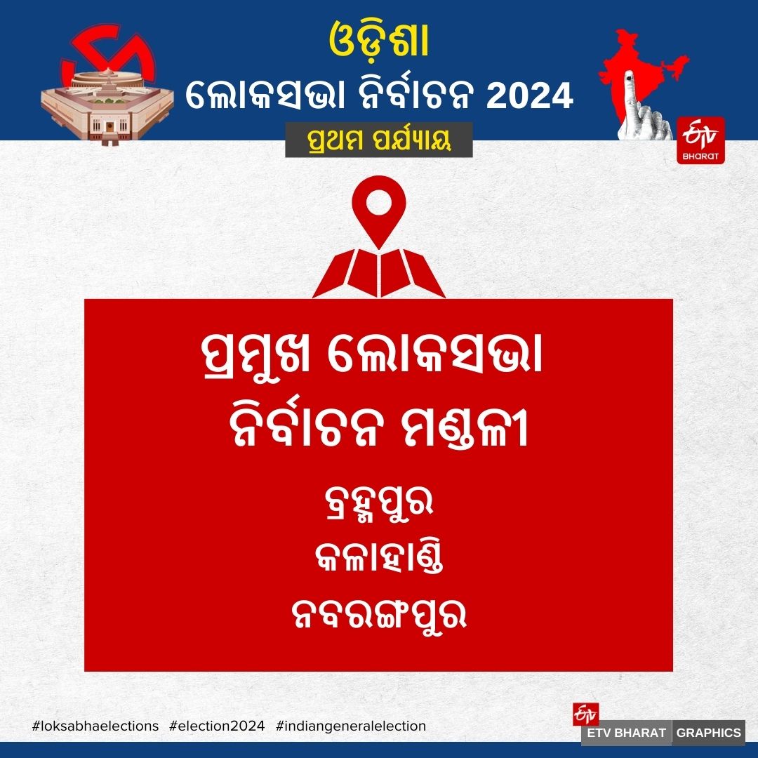 ରାଜ୍ୟରେ ପ୍ରଥମ ପର୍ଯ୍ୟାୟ ମତଦାନ