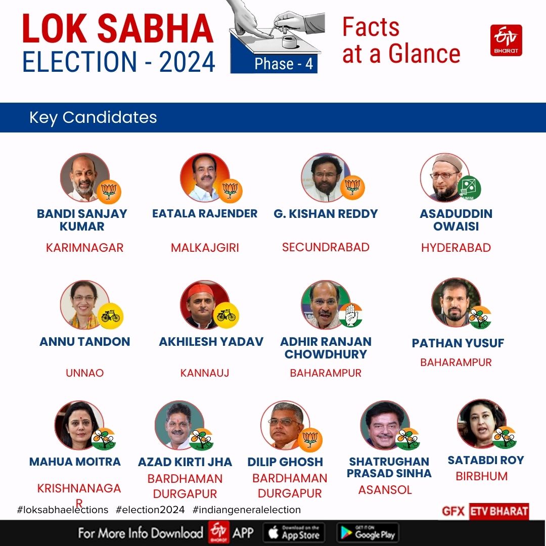 Lok Sabha Polls Phase 4