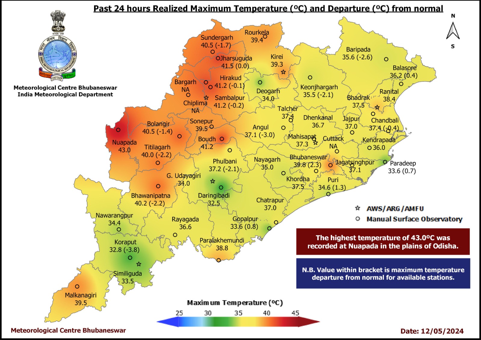 Weather Update