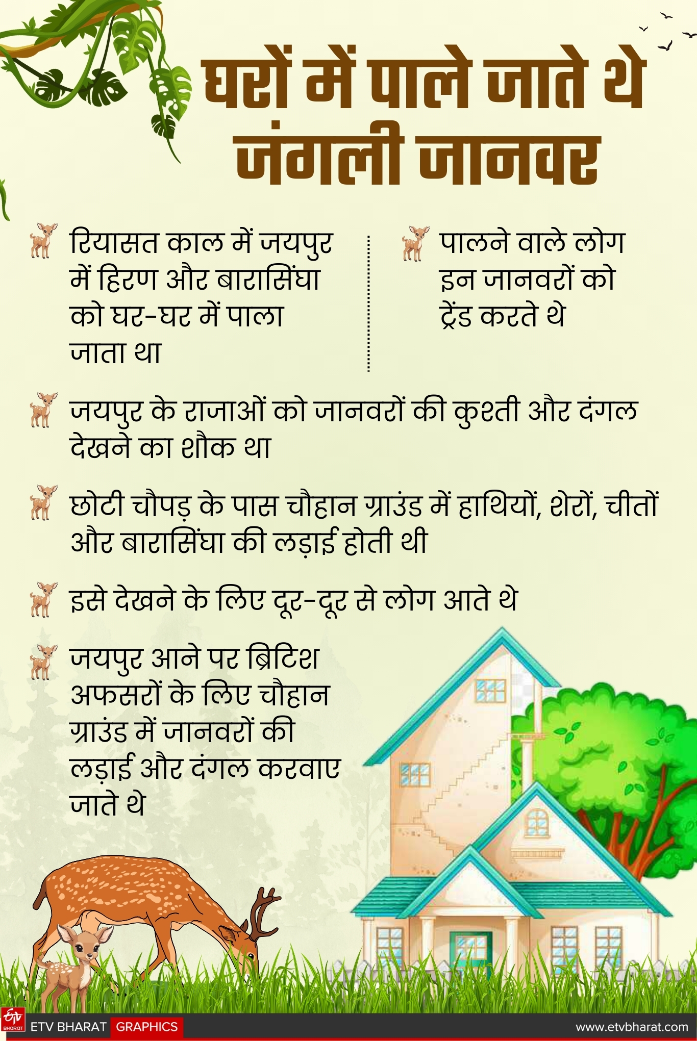 घरों में पाले जाते थे जंगली जानवर