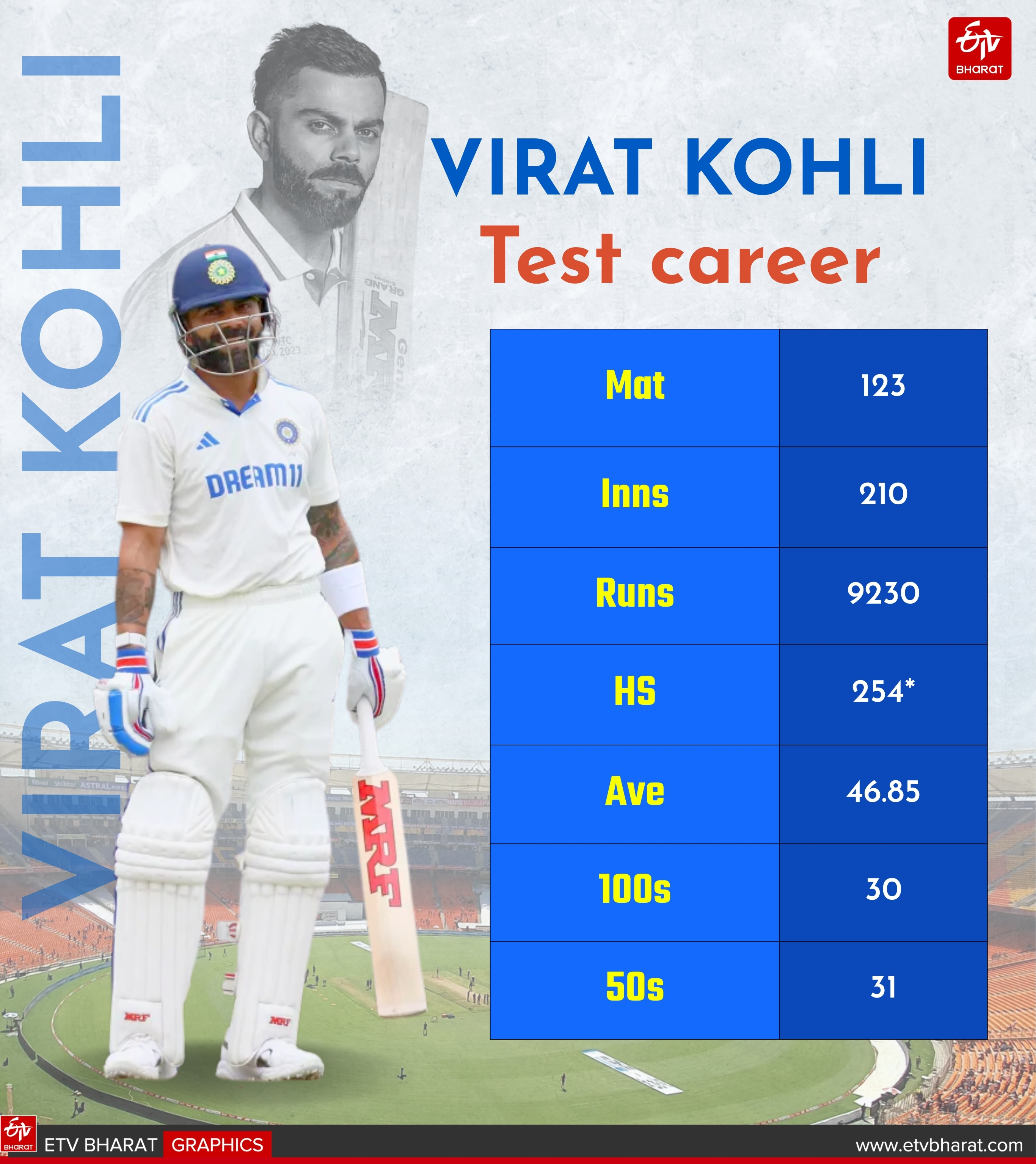 VIRAT KOHLI RETIRES FROM TEST CRICKET