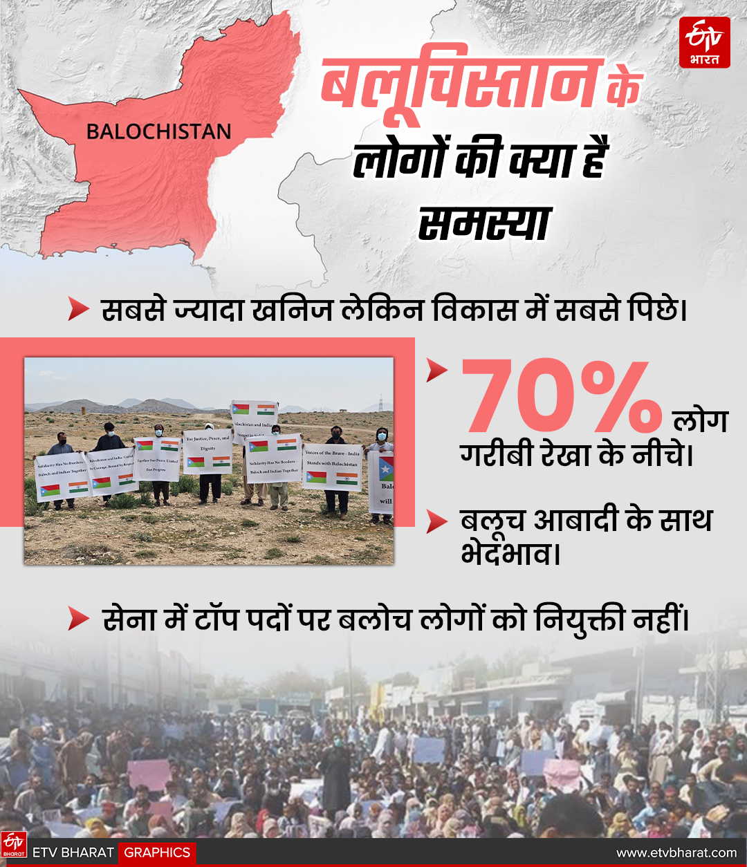 बलूचिस्तान के लोगों की समस्या