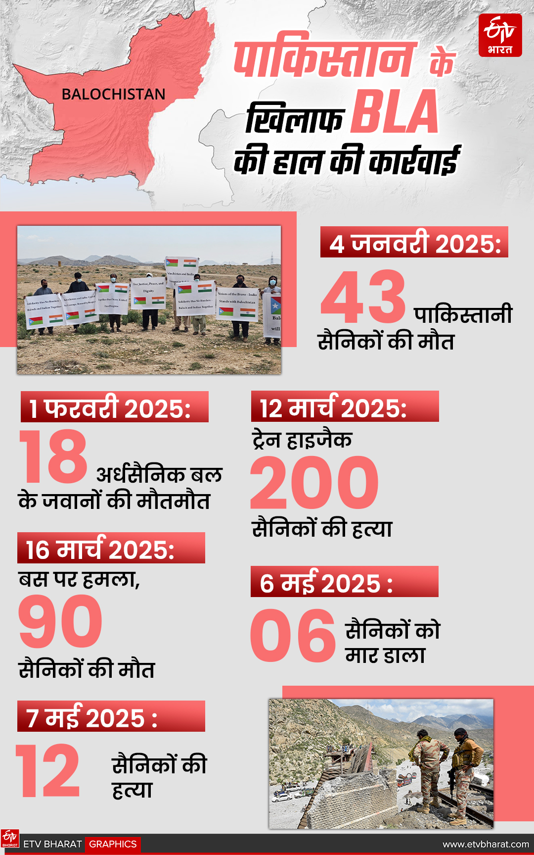 पाकिस्तान के खिलाफ BLA की हाल की कार्रवाई
