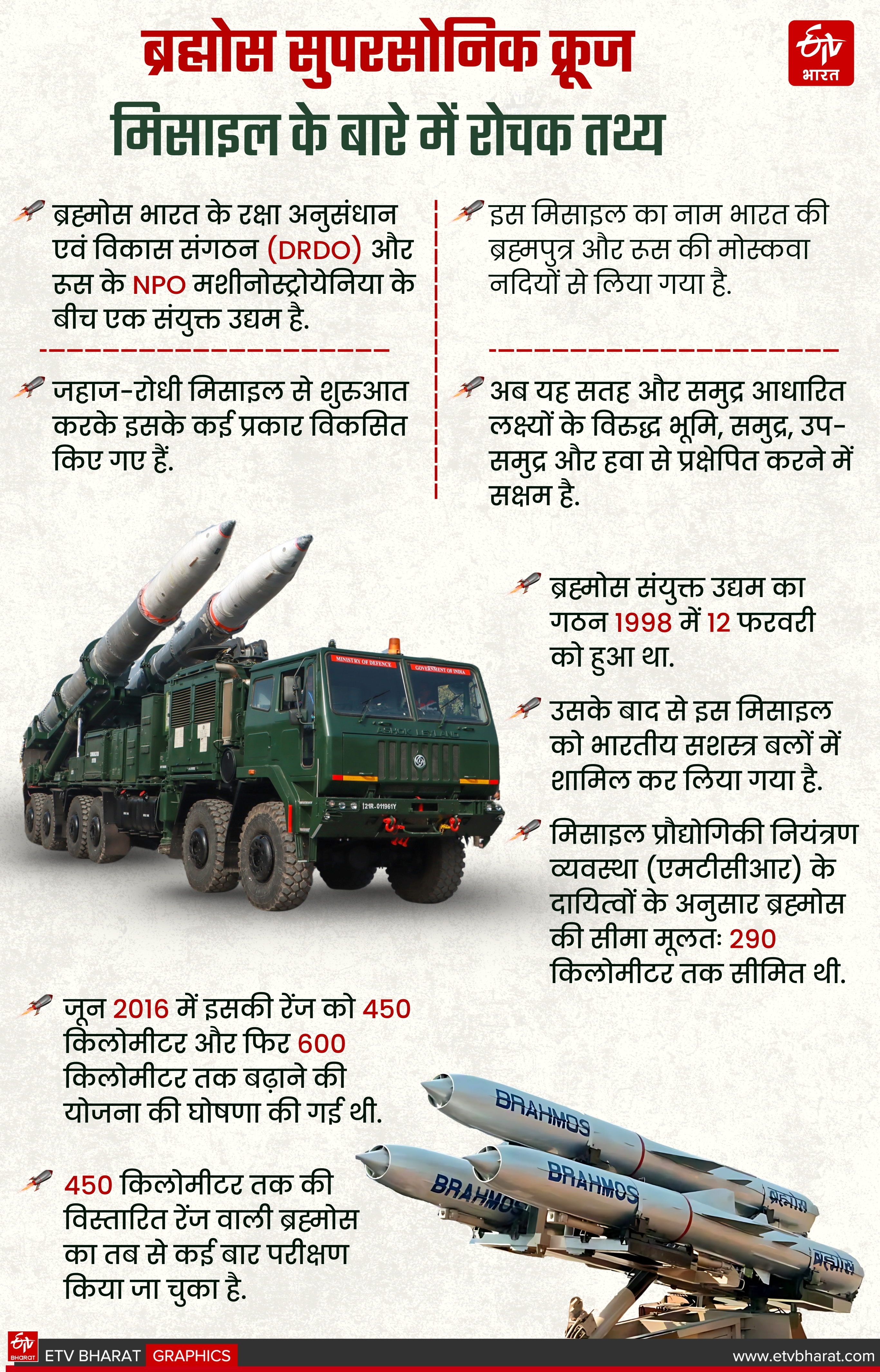 BRAHMOS MISSILE