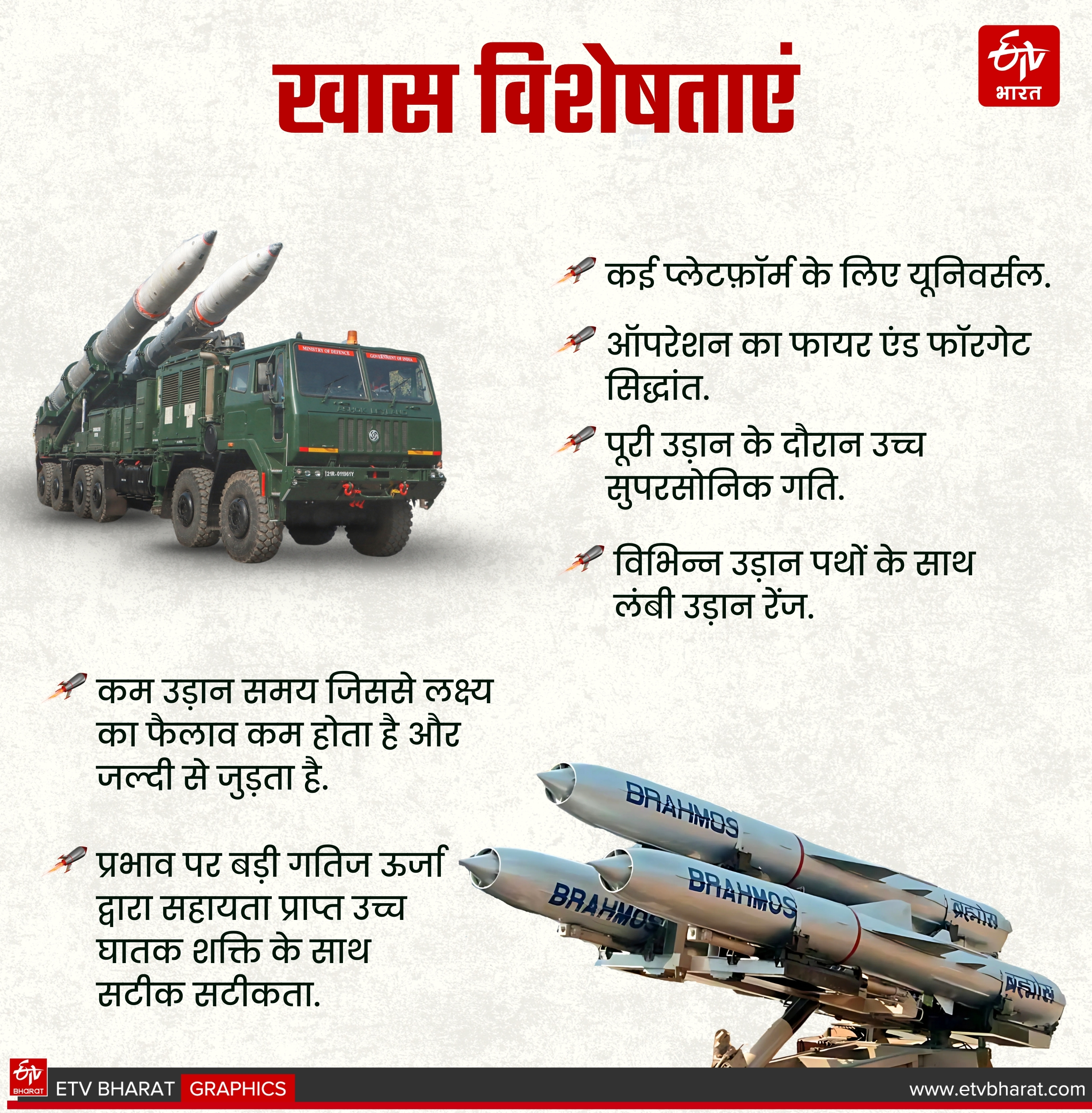 BRAHMOS MISSILE