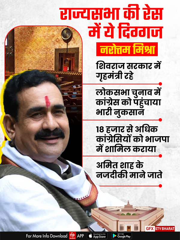 Narottam Mishra in Rajya Sabha Race