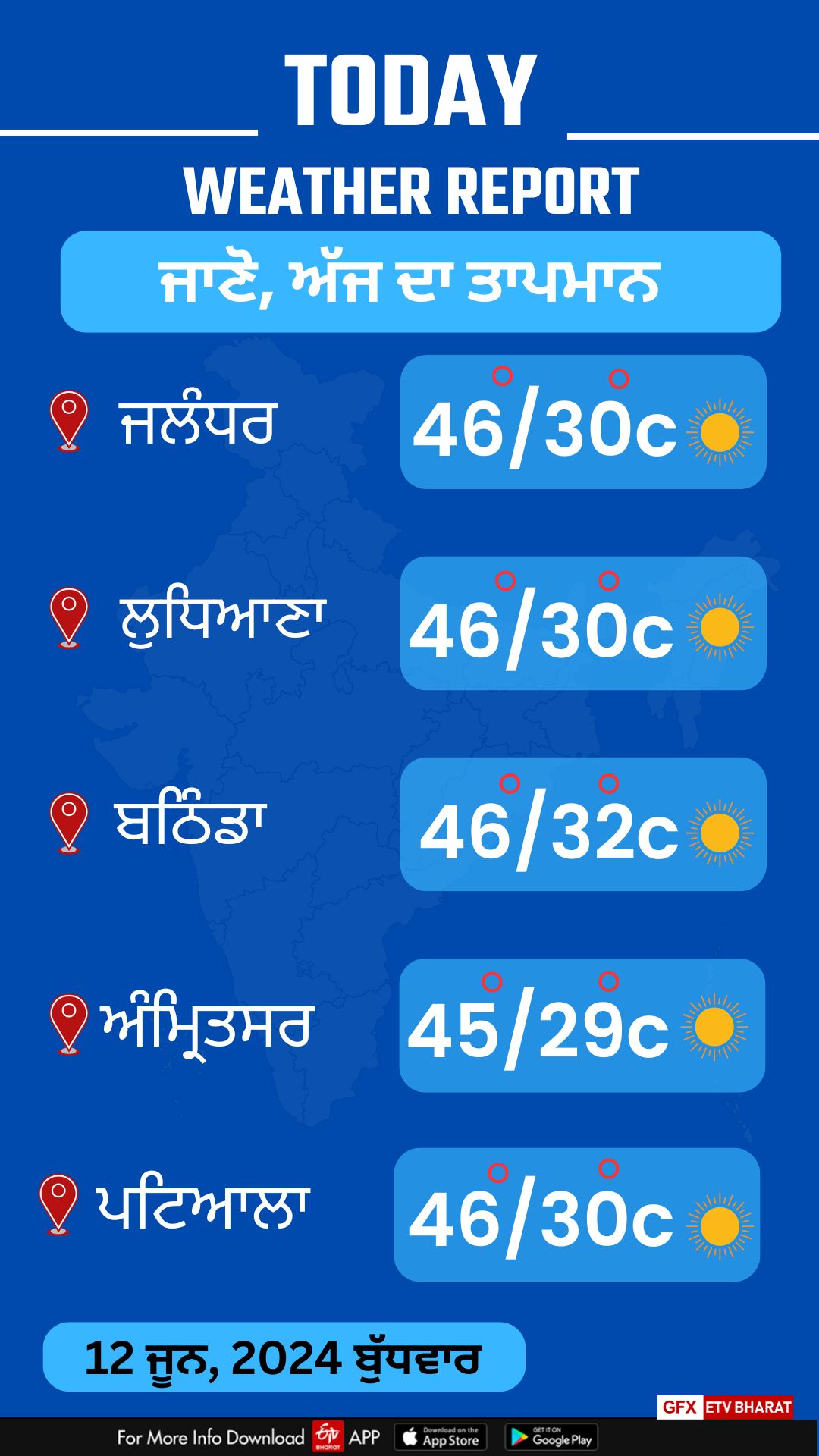 weather in punjab