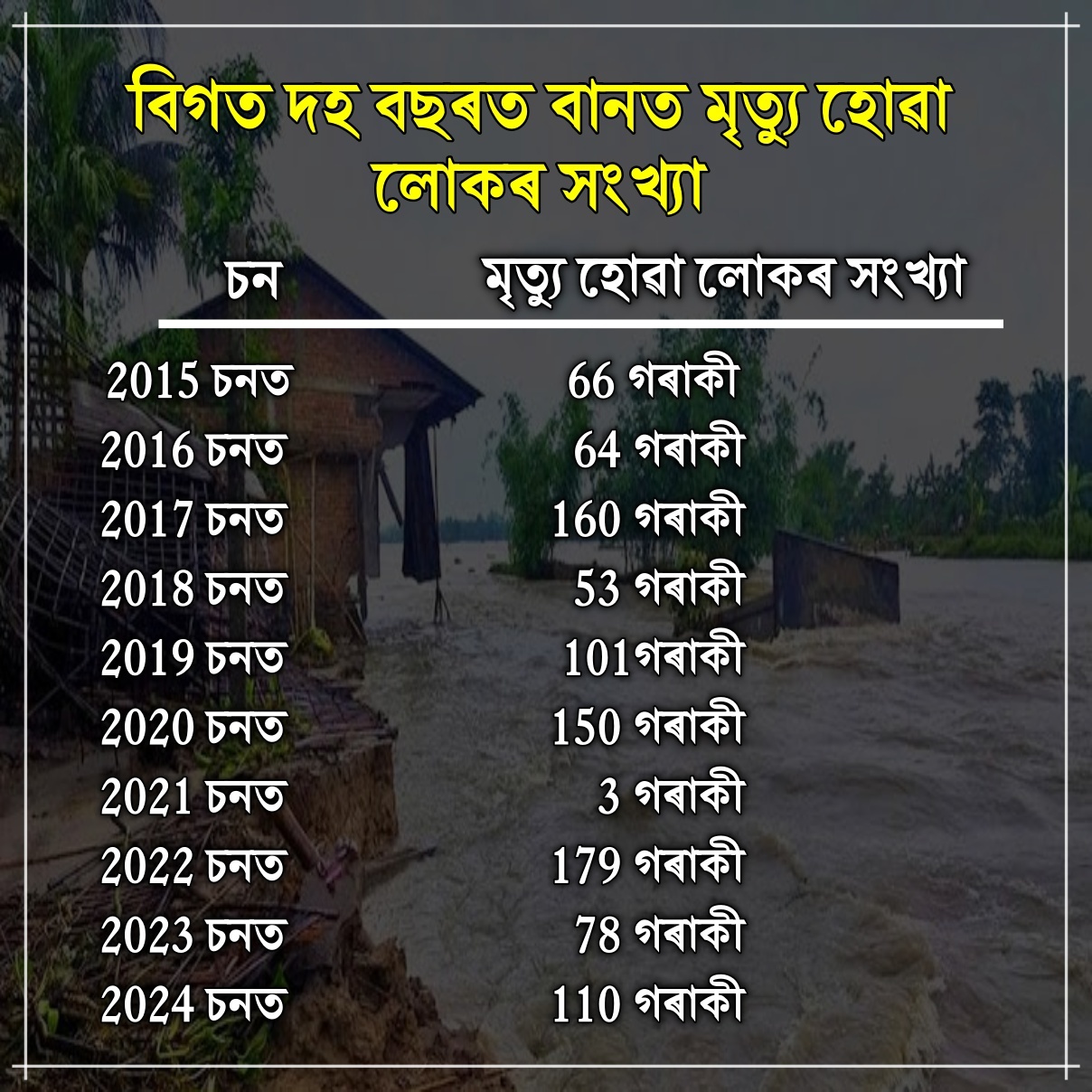 ASSAM FLOOD