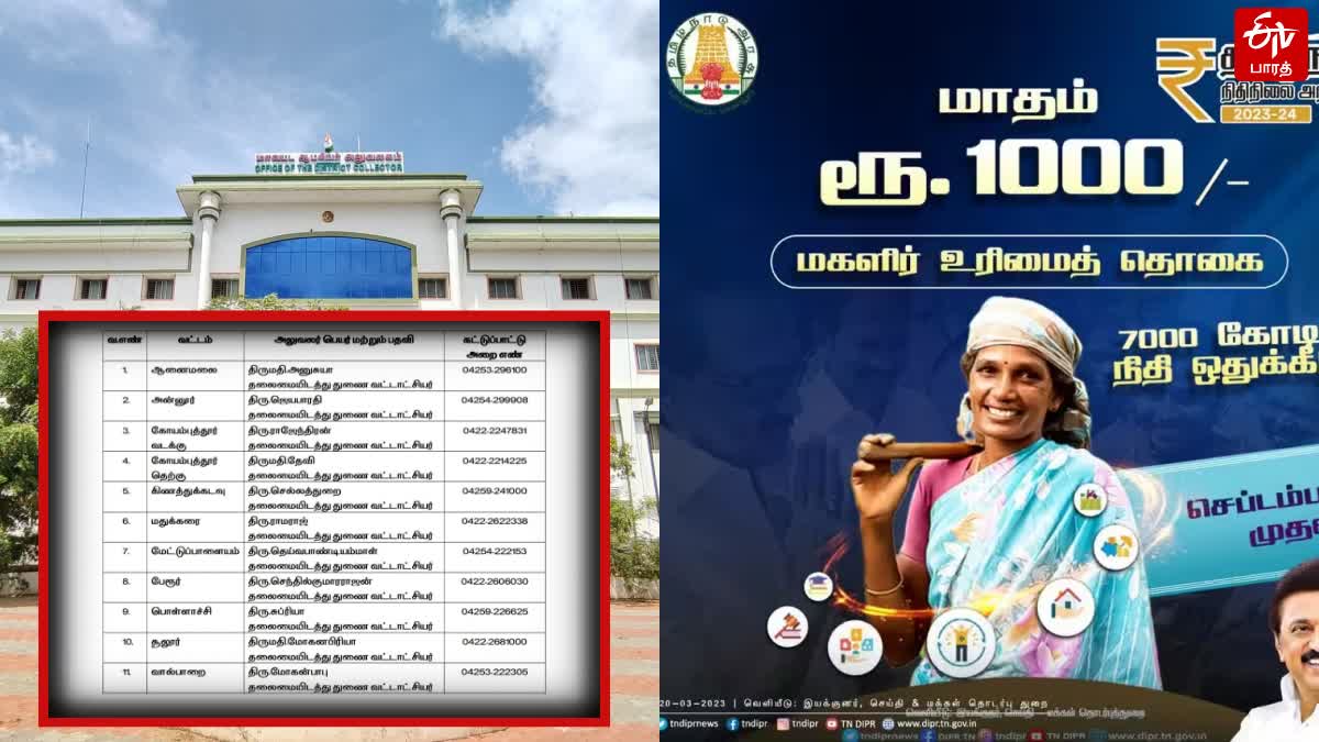 கலைஞர் மகளிர் உரிமை திட்டம்