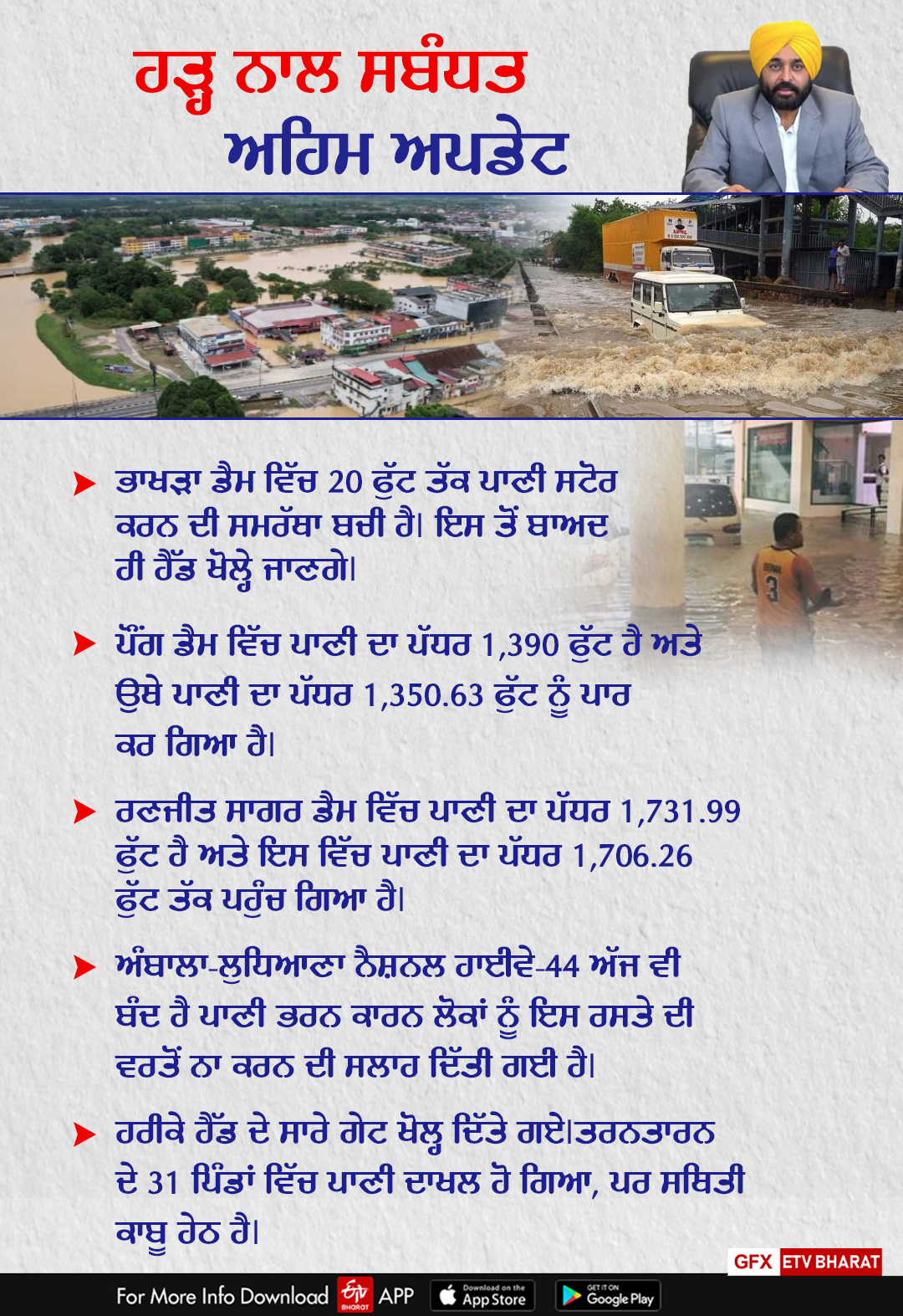 Punjab Flood Update