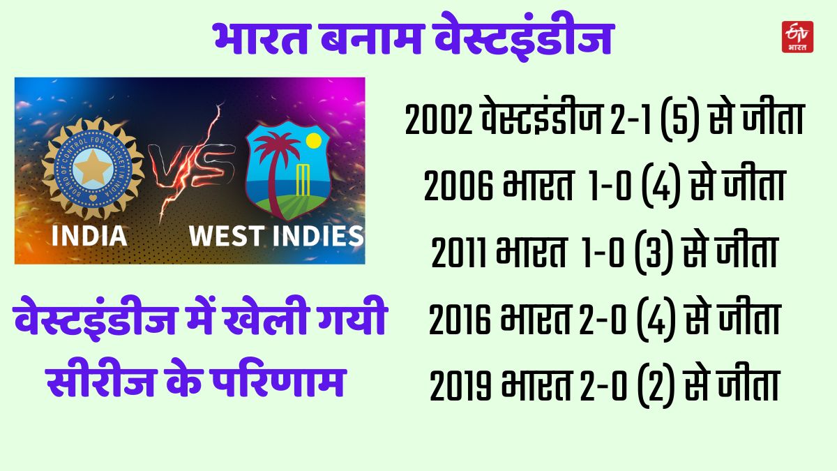 India vs West Indies Records