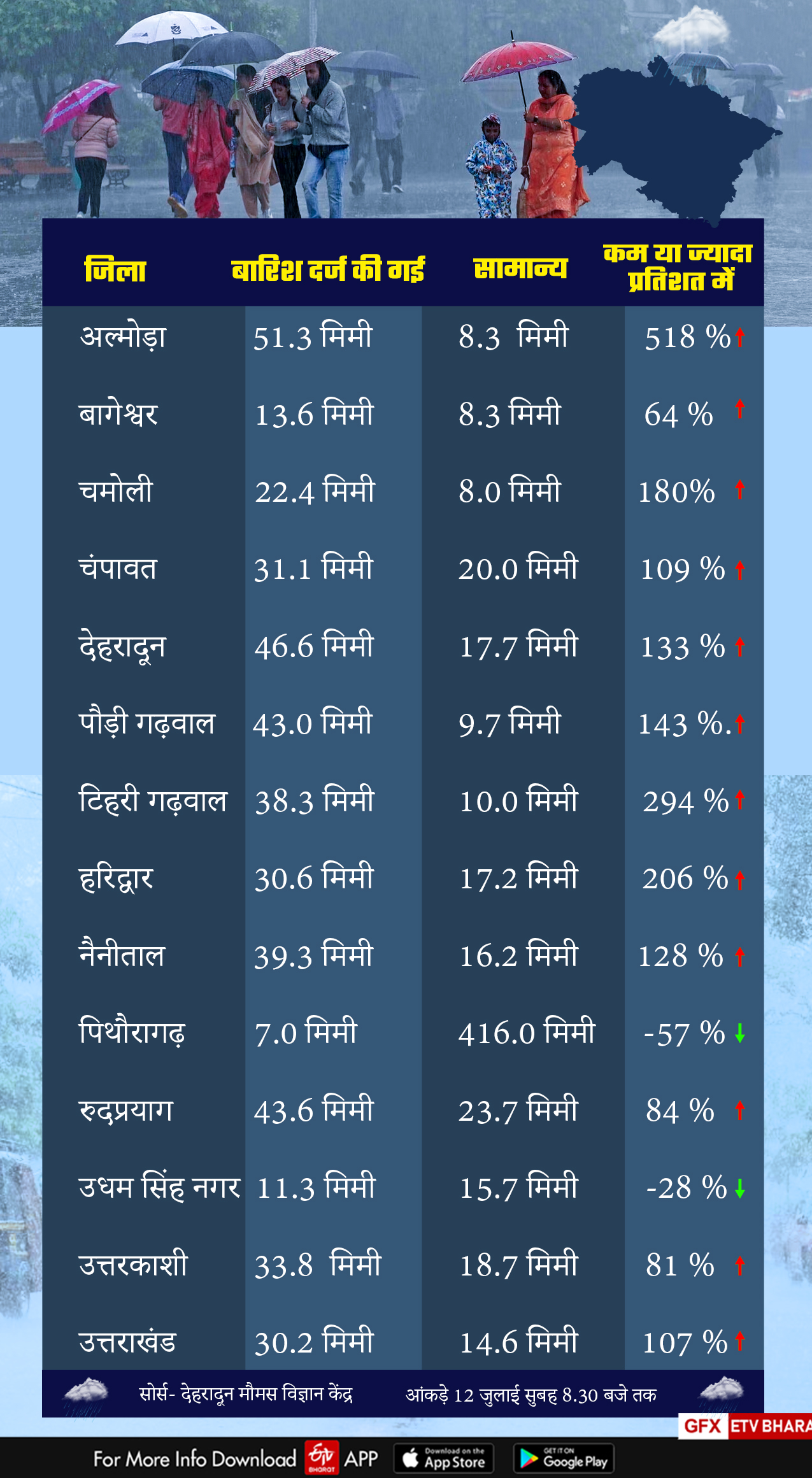 uttarakhand