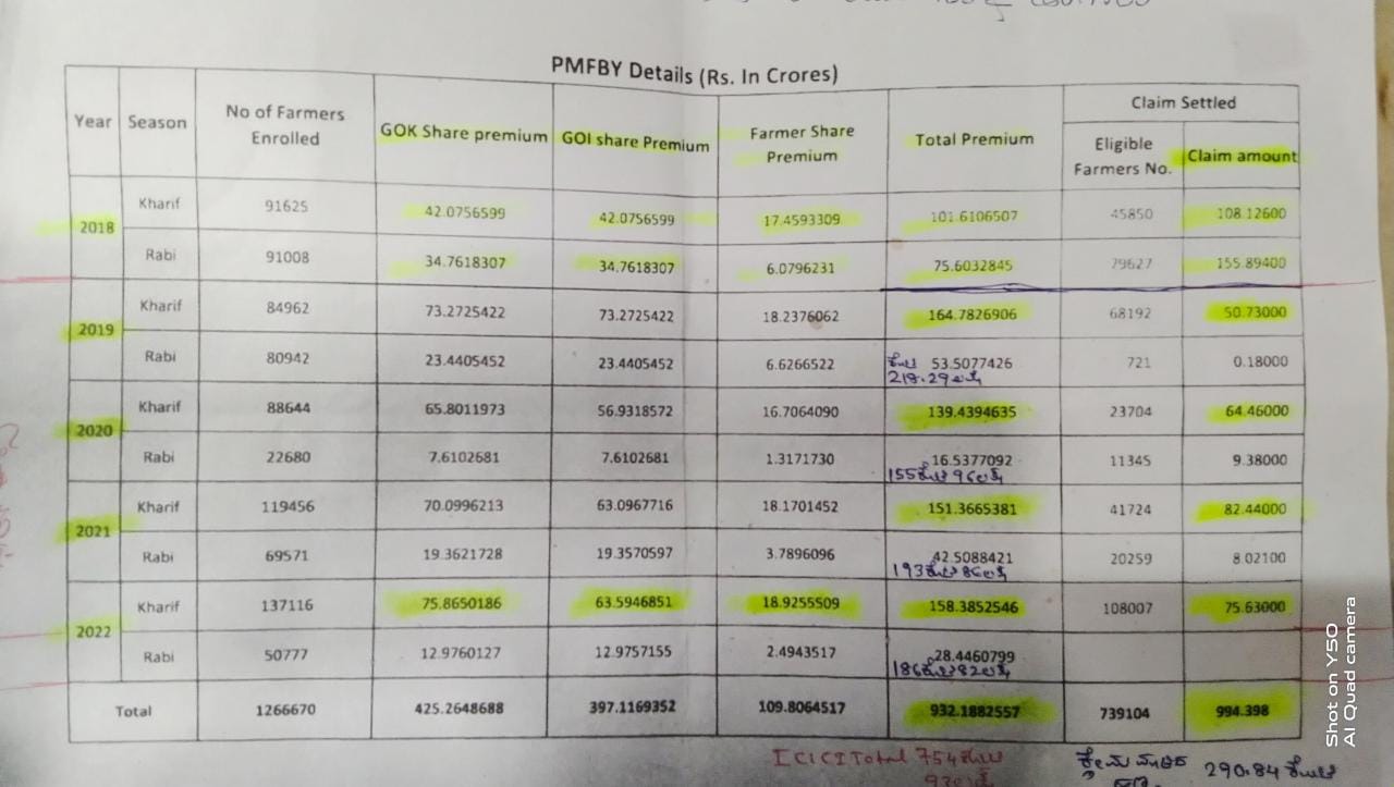 ಪ್ರಧಾನಮಂತ್ರಿ ಫಸಲ್ ಭೀಮಾ ಯೋಜನೆ ಮಾಹಿತಿ