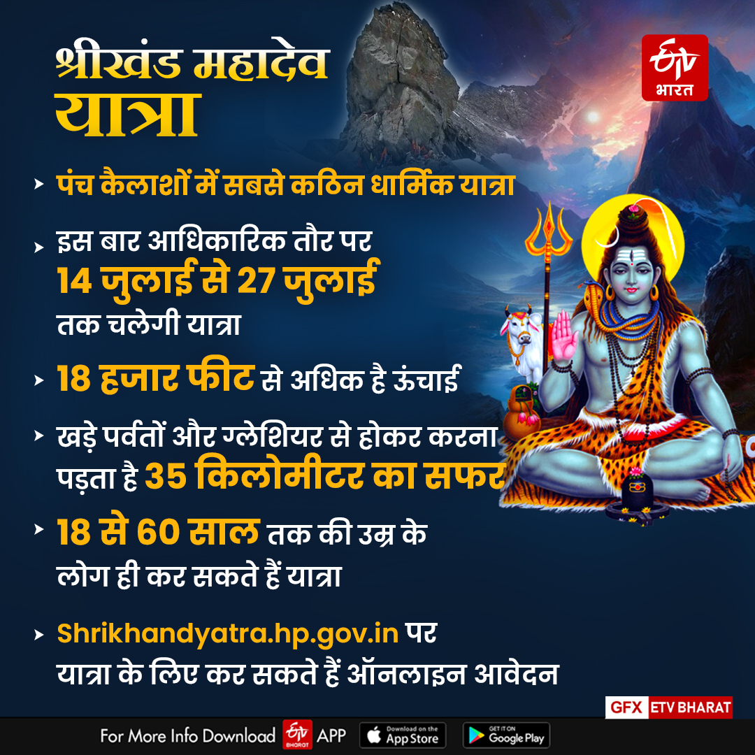 SHRIKHAND MAHADEV YATRA 2024