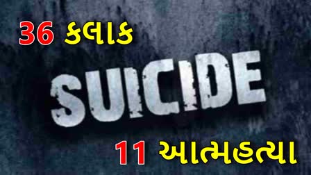 આપઘાતના વધતા કિસ્સા આઘાતજનક