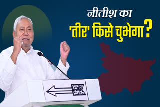 Nitish Kumar
