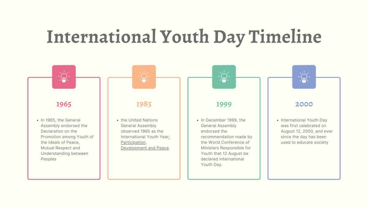 International Youth Day timeline