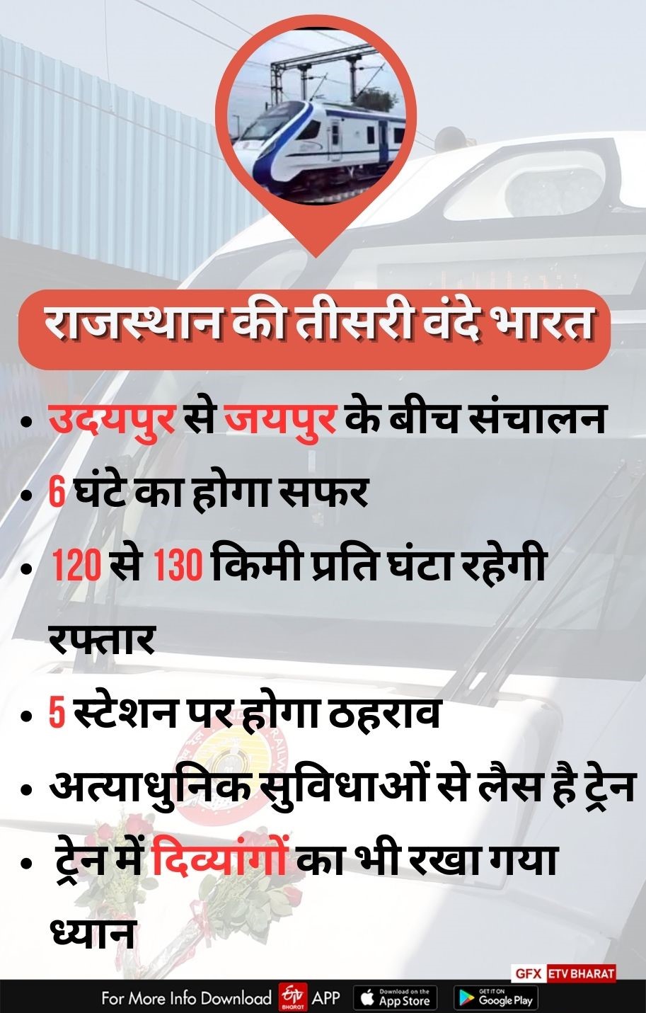 Rajasthan Third Vande Bharat Train