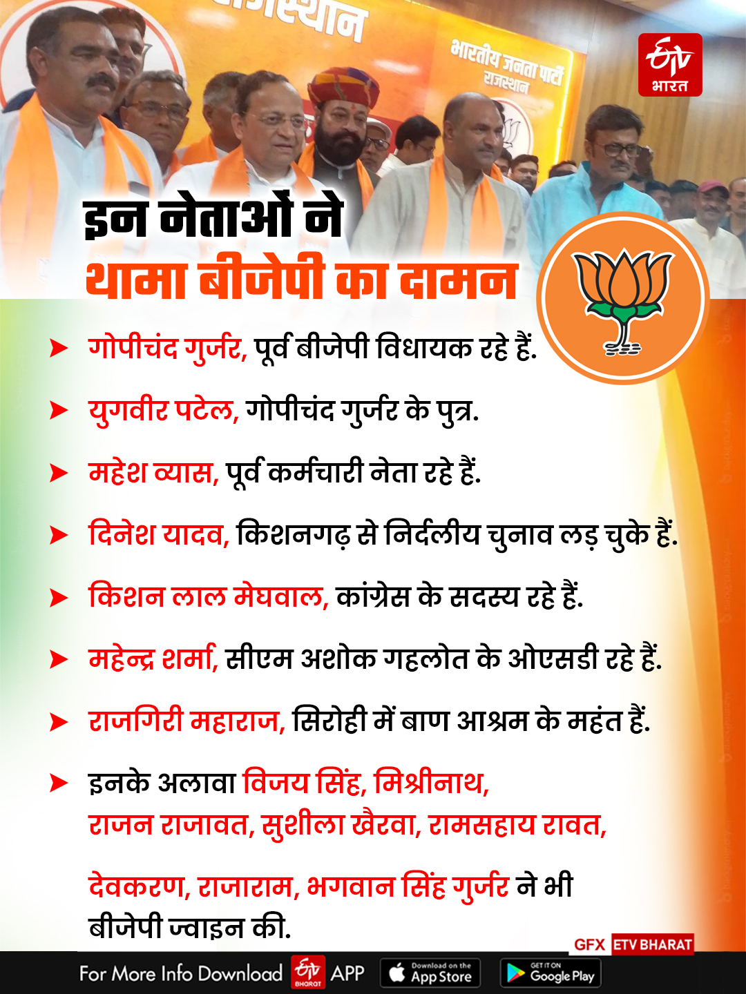 23 leaders Joined BJP