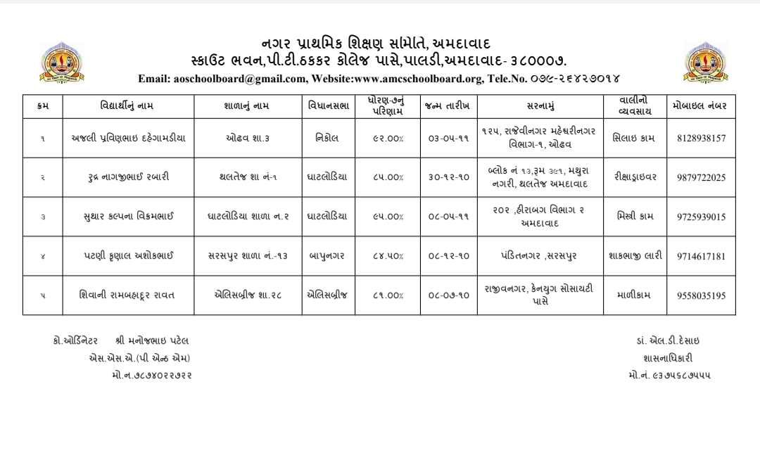 સાબરમતી રિવરફ્રન્ટ પર ફરી શરૂ થશે હેલિકોપ્ટર જોયરાઈડ