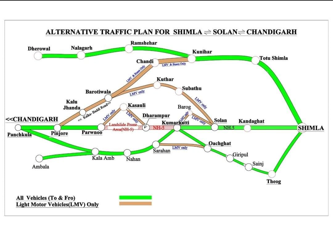 Alternate route in Solan district