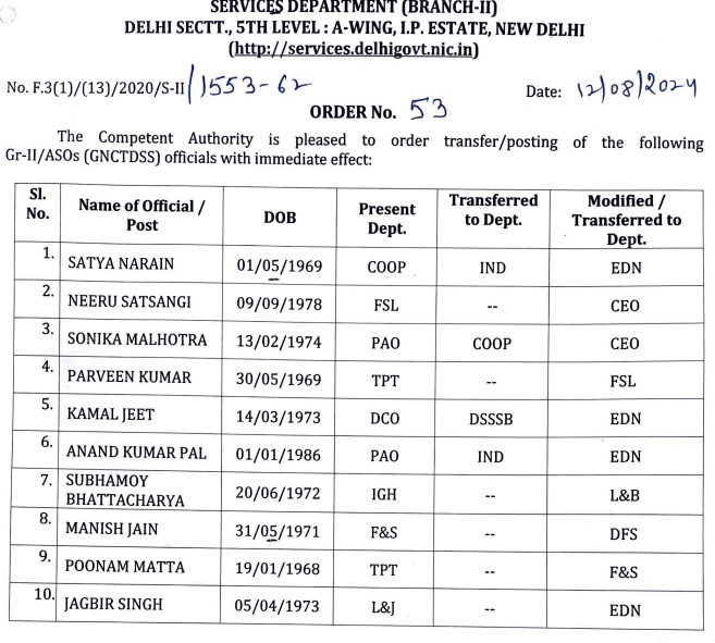 दिल्ली सरकार में  ग्रेड 1, ग्रेड 2 के अफसरों के बड़े लेवल पर तबादले