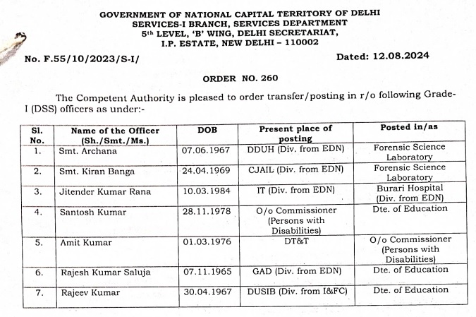 दिल्ली सरकार में  ग्रेड 1, ग्रेड 2 के अफसरों के बड़े लेवल पर तबादले