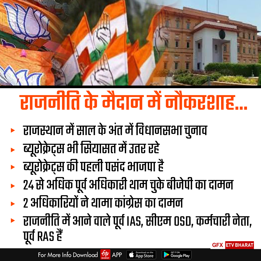 Rajasthan Assembly Election 2023