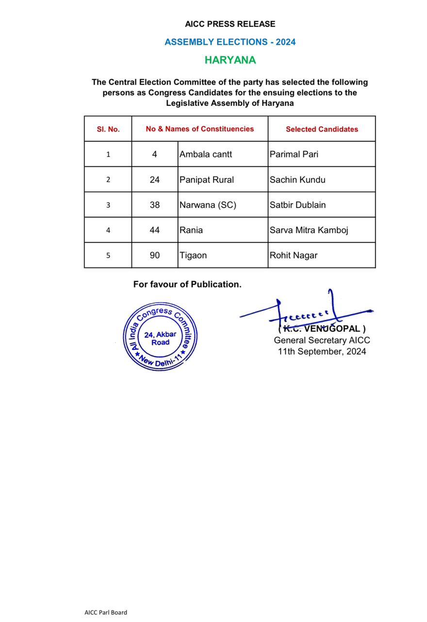 Congress candidates List