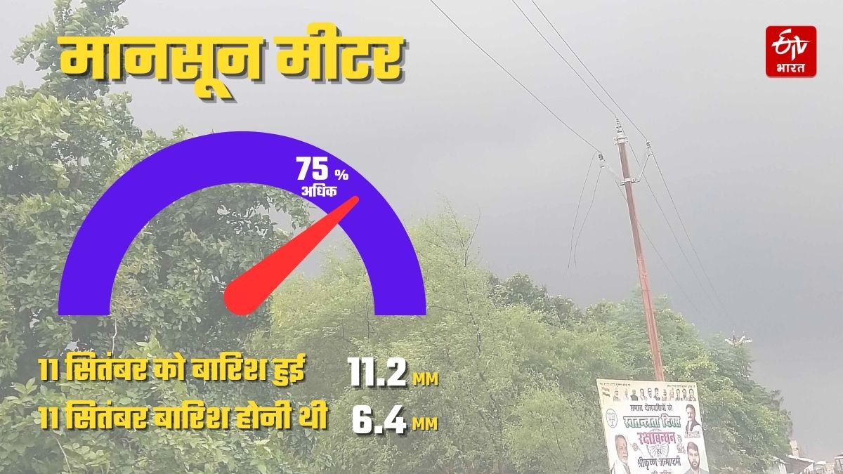 यूपी में पिछले 24 घंटे में कितनी हुई बारिश.