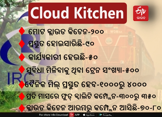 IRCTC Cloud Kitchen