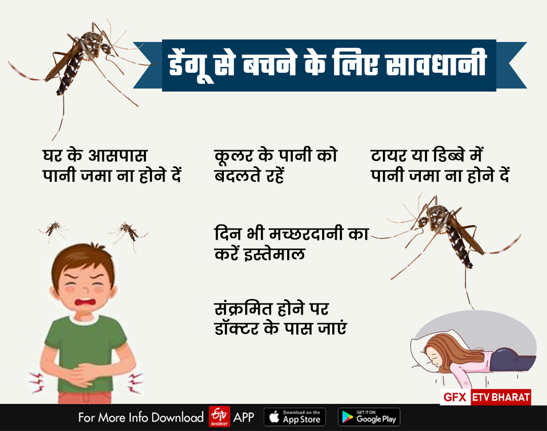 Dengue infection is increasing