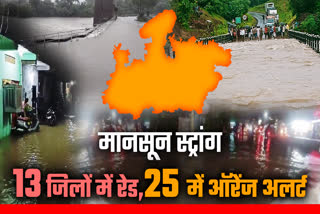 MADHYA PRADESH HEAVY RAIN ALERT