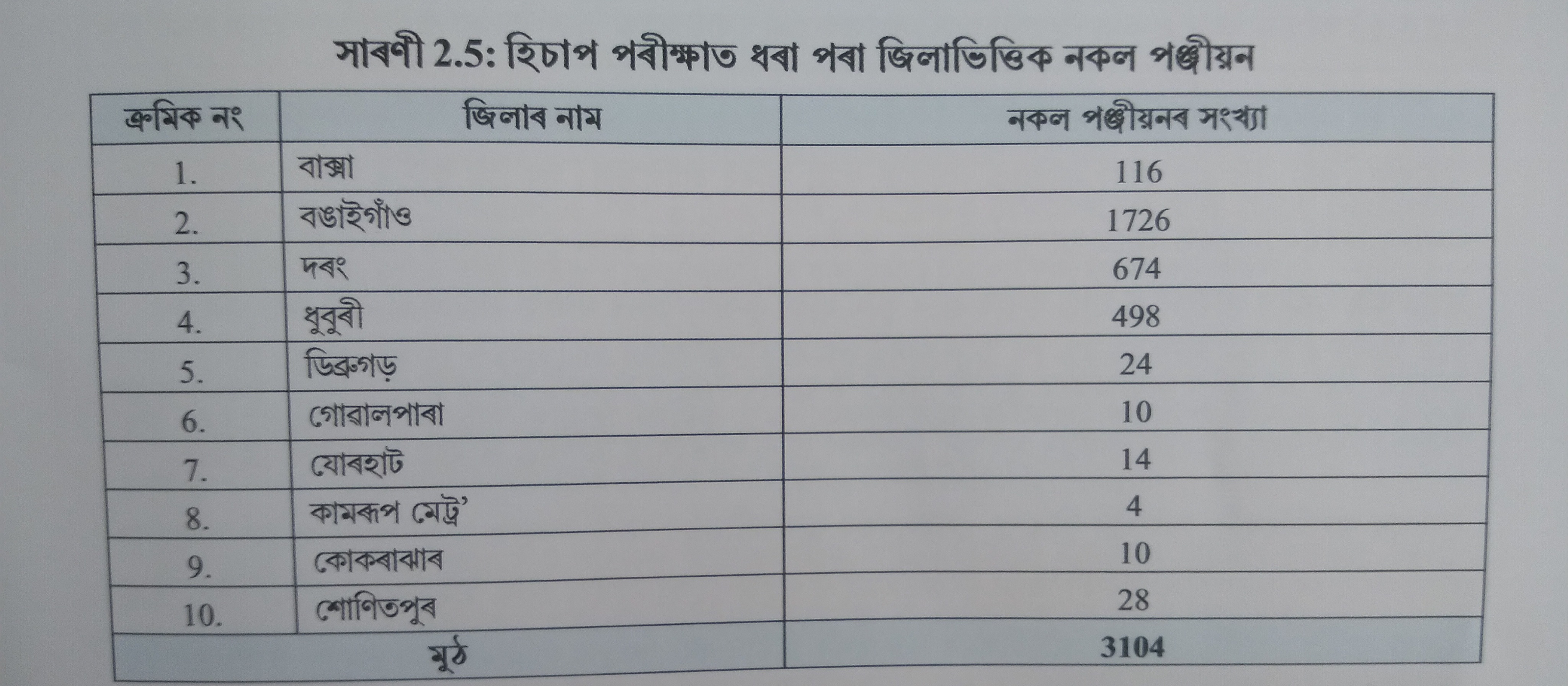 PM Kisan Samman Nidhi Yojana