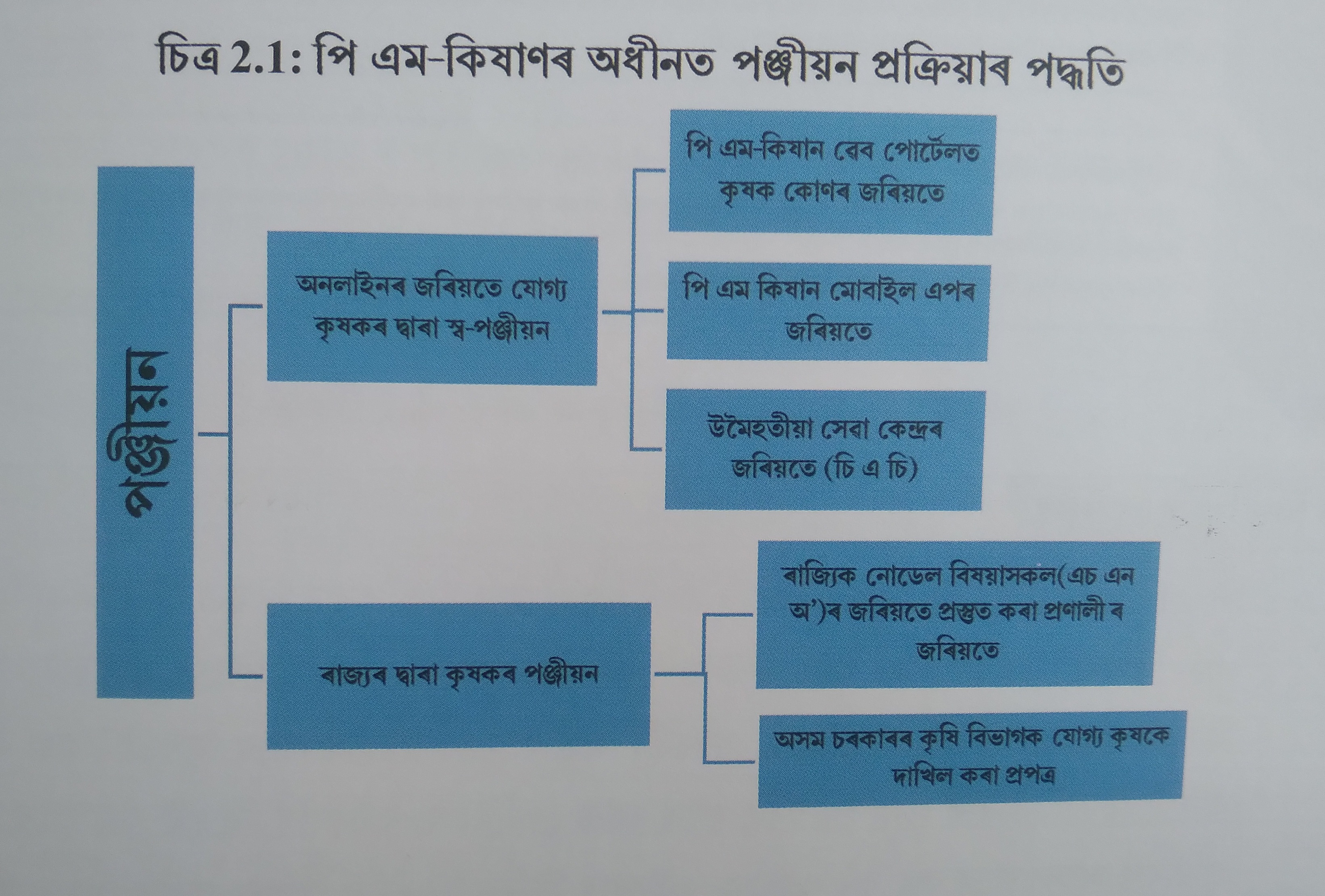 PM Kisan Samman Nidhi Yojana