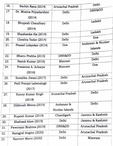 स्‍पेशल सेक्रेटरी लेवल के 11 IAS अध‍िकार‍ियों का ट्रांसफर