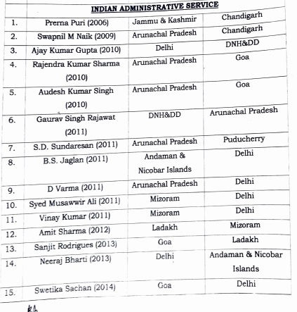 स्‍पेशल सेक्रेटरी लेवल के 11 IAS अध‍िकार‍ियों का ट्रांसफर