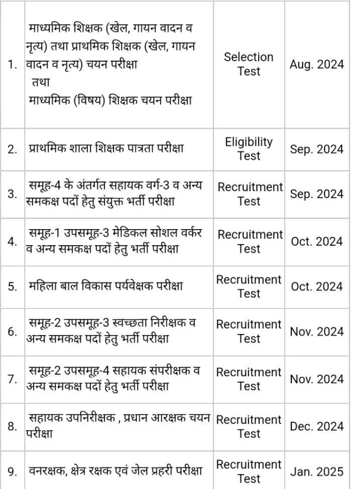 Government Jobs in 5 Months