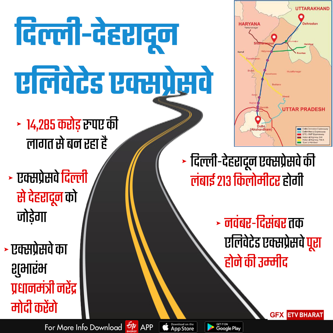 Delhi Dehradun Elevated Expressway