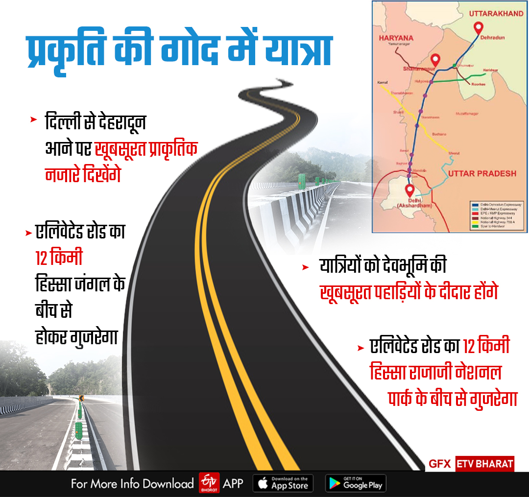 Delhi Dehradun Elevated Expressway