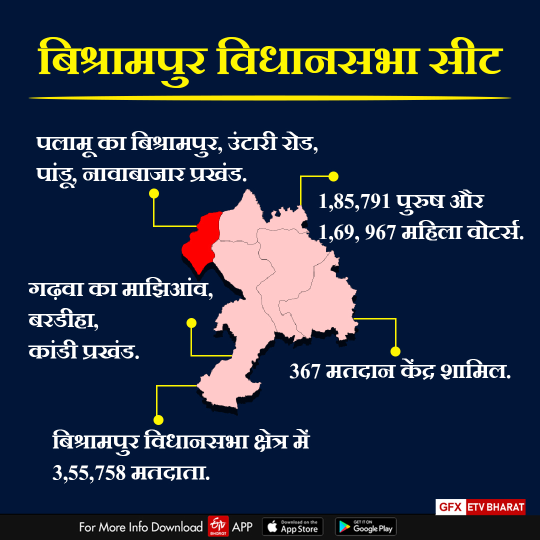 know-strong-contenders-for-bishrampur-seat-of-palamu-in-jharkhand-assembly-election