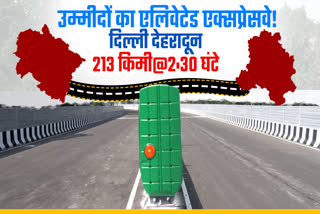 Delhi Dehradun Elevated Expressway